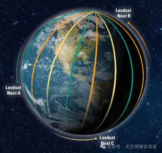 270億美元？2023年美國陸地衛(wèi)星經(jīng)濟(jì)價值(圖3)