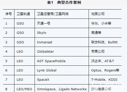 天地一體化新路徑：手機直連衛(wèi)星發(fā)展熱點、挑戰(zhàn)與關鍵技術(圖1)