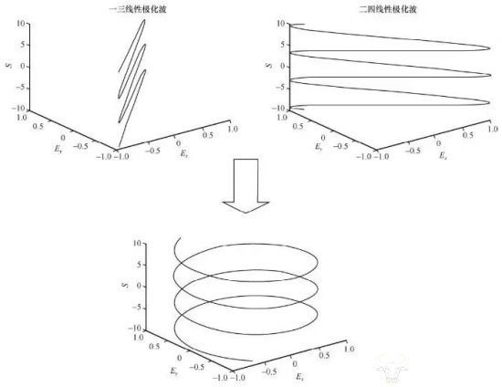 天地一體化新路徑：手機直連衛(wèi)星發(fā)展熱點、挑戰(zhàn)與關鍵技術(圖8)