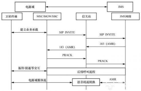 天地一體化新路徑：手機直連衛(wèi)星發(fā)展熱點、挑戰(zhàn)與關鍵技術(圖7)