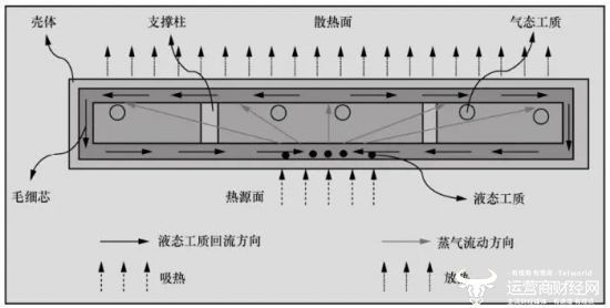 天地一體化新路徑：手機直連衛(wèi)星發(fā)展熱點、挑戰(zhàn)與關鍵技術(圖9)