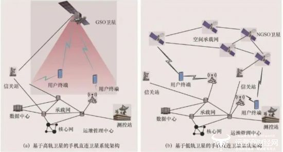 天地一體化新路徑：手機直連衛(wèi)星發(fā)展熱點、挑戰(zhàn)與關鍵技術(圖3)