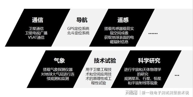 衛(wèi)星測試科普（二）：測試引領(lǐng)的衛(wèi)星制造：載荷研發(fā)(圖3)