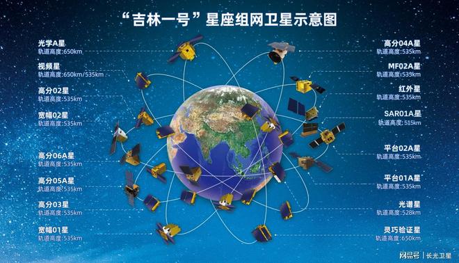 長(zhǎng)光衛(wèi)星：讓衛(wèi)星走進(jìn)“大眾消費(fèi)”時(shí)代(圖3)
