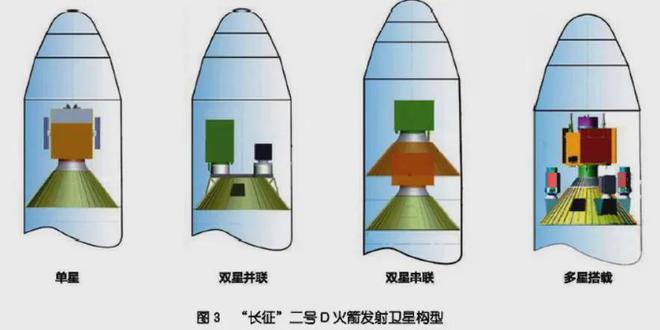 一箭4星一箭10星！美媒：中國(guó)衛(wèi)星保密兩個(gè)巨型星座一起在建(圖3)