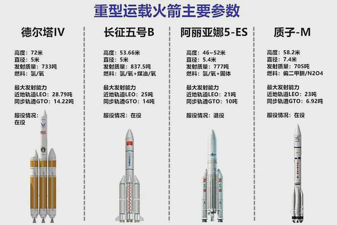 一箭4星一箭10星！美媒：中國(guó)衛(wèi)星保密兩個(gè)巨型星座一起在建(圖5)