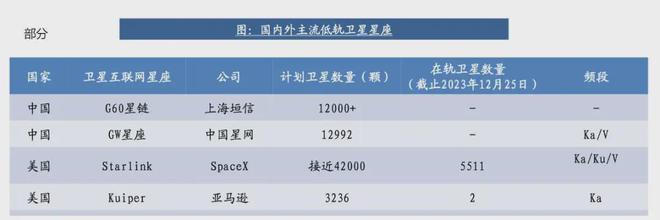 一箭4星一箭10星！美媒：中國(guó)衛(wèi)星保密兩個(gè)巨型星座一起在建(圖9)