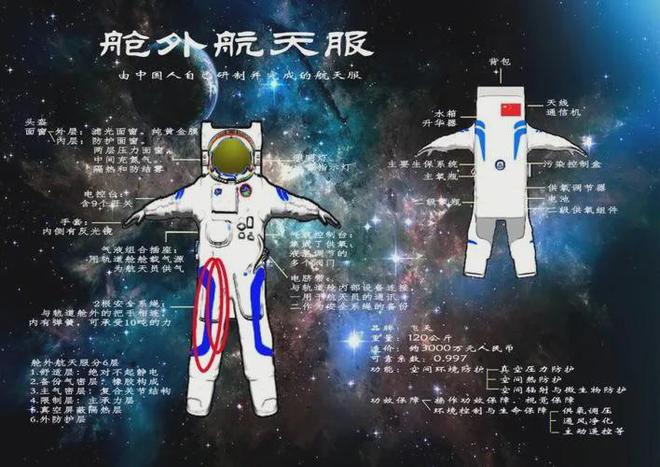中國(guó)隱藏實(shí)力？美媒：神十九乘組首次出艙9小時(shí)6分領(lǐng)先NASA(圖12)