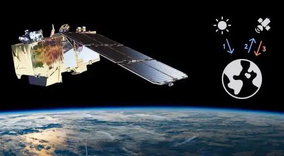 我國首次實現(xiàn)星地激光 100Gbps 超高速高分辨遙感影像傳