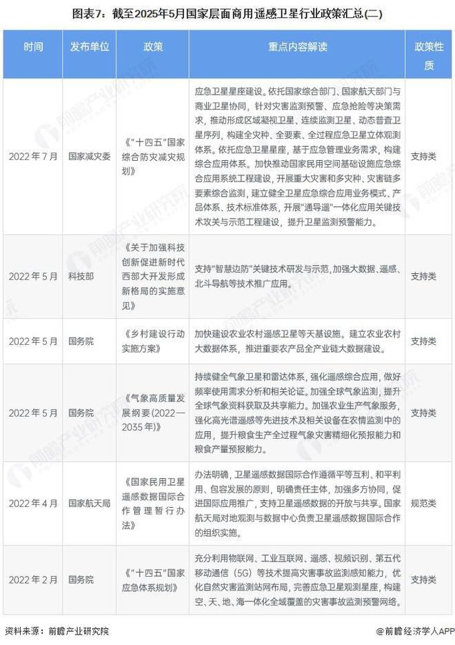 預(yù)見(jiàn)2025：《2025年中國(guó)商用遙感衛(wèi)星行業(yè)全景圖譜》（附市場(chǎng)現(xiàn)狀、競(jìng)爭(zhēng)格局和發(fā)展趨勢(shì)等）(圖7)