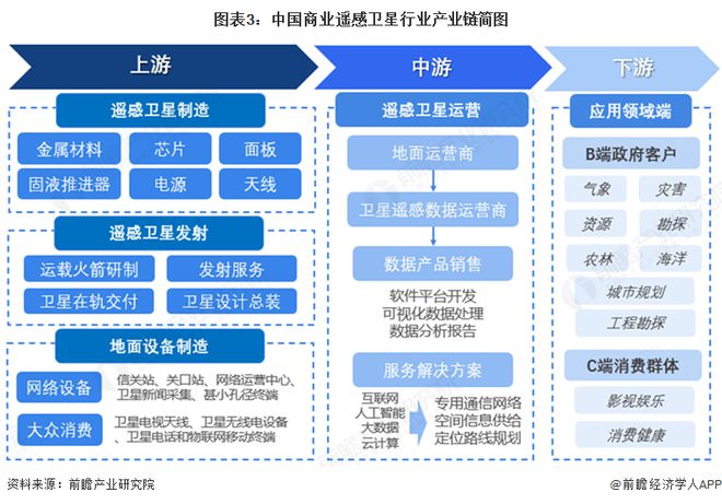 預(yù)見(jiàn)2025：《2025年中國(guó)商用遙感衛(wèi)星行業(yè)全景圖譜》（附市場(chǎng)現(xiàn)狀、競(jìng)爭(zhēng)格局和發(fā)展趨勢(shì)等）(圖3)