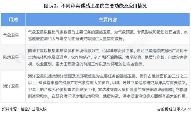 預(yù)見(jiàn)2025：《2025年中國(guó)商用遙感衛(wèi)星行業(yè)全景圖譜》（附市場(chǎng)現(xiàn)狀、競(jìng)爭(zhēng)格局和發(fā)展趨勢(shì)等）(圖2)
