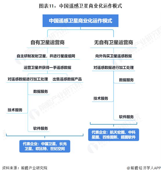 預(yù)見(jiàn)2025：《2025年中國(guó)商用遙感衛(wèi)星行業(yè)全景圖譜》（附市場(chǎng)現(xiàn)狀、競(jìng)爭(zhēng)格局和發(fā)展趨勢(shì)等）(圖11)