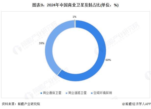 預(yù)見(jiàn)2025：《2025年中國(guó)商用遙感衛(wèi)星行業(yè)全景圖譜》（附市場(chǎng)現(xiàn)狀、競(jìng)爭(zhēng)格局和發(fā)展趨勢(shì)等）(圖9)