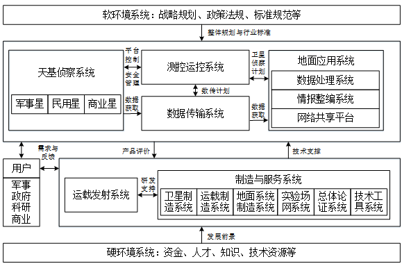 深度 國(guó)外遙感衛(wèi)星軍地聯(lián)合使用的現(xiàn)狀及趨勢(shì)