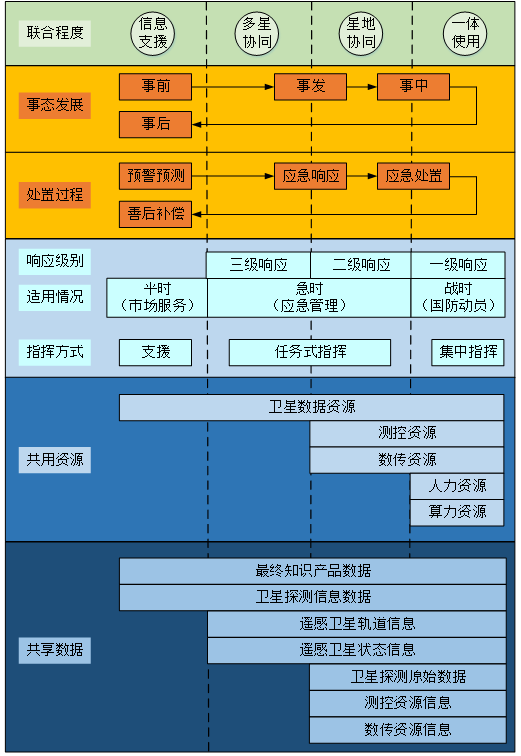 深度 國(guó)外遙感衛(wèi)星軍地聯(lián)合使用的現(xiàn)狀及趨勢(shì)(圖2)