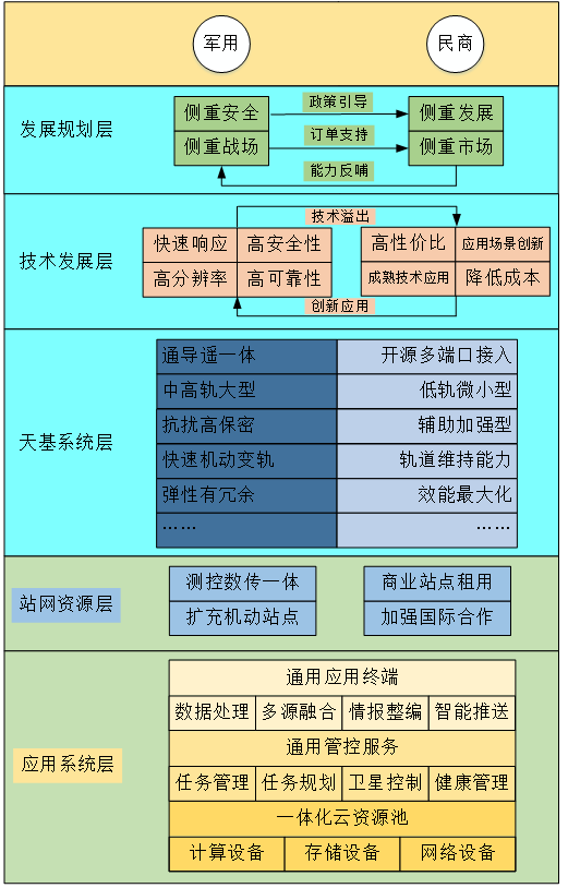 深度 國(guó)外遙感衛(wèi)星軍地聯(lián)合使用的現(xiàn)狀及趨勢(shì)(圖3)