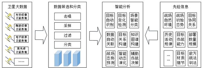 深度 國(guó)外遙感衛(wèi)星軍地聯(lián)合使用的現(xiàn)狀及趨勢(shì)(圖4)