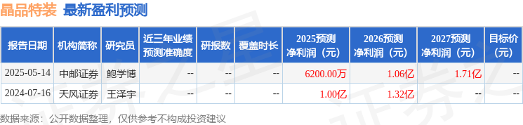 中航證券：給予晶品特裝買入評級