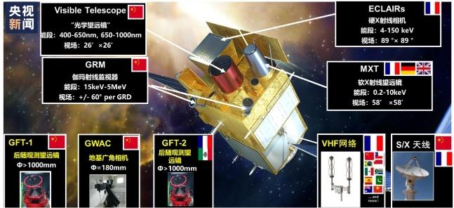 我國(guó)成功發(fā)射微厘空間01組衛(wèi)星太空探索邁出新步伐！