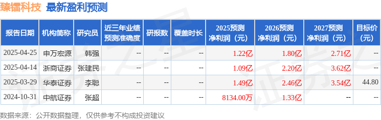 臻鐳科技：5月29日召開(kāi)業(yè)績(jī)說(shuō)明會(huì)投資者參與