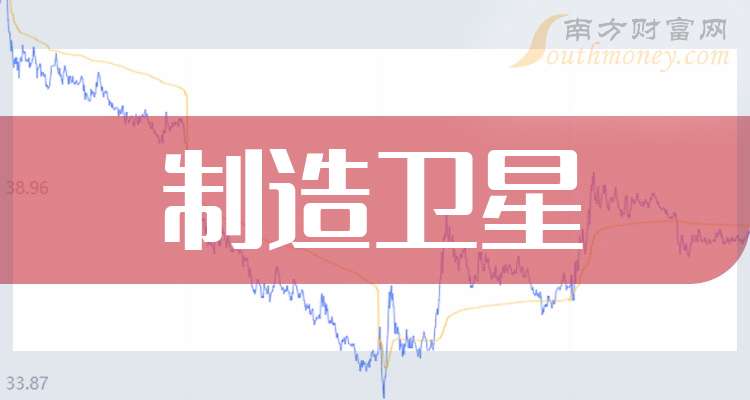 一分鐘讀懂制造衛(wèi)星企業(yè)龍頭上市公司：共1家?。?025530）