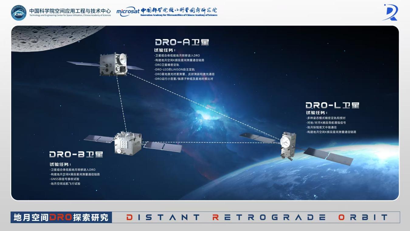 850萬公里太空救援！我國建成世界首個地月空間三星星座(圖2)