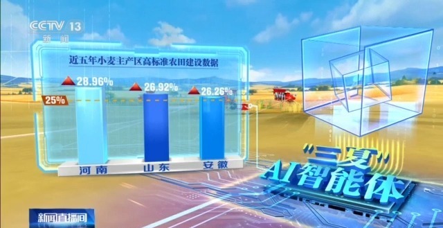 “三夏”AI智能體帶您解鎖豐收密碼！(圖7)