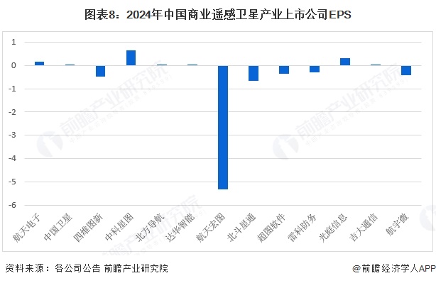 【最全】2025年中國商業(yè)遙感衛(wèi)星行業(yè)上市公司全方位對比（附業(yè)務(wù)布局匯總、業(yè)績對比、業(yè)務(wù)規(guī)劃等）(圖8)