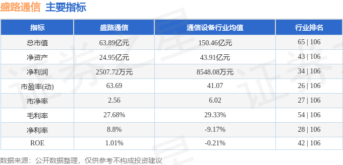 盛路通信（002446）6月23日主力資金凈買入235959萬元(圖3)