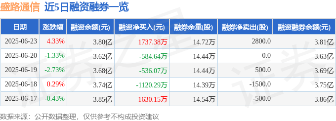 盛路通信（002446）6月23日主力資金凈買入235959萬元(圖2)