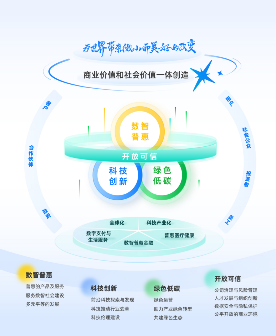 螞蟻集團(tuán)發(fā)布可持續(xù)發(fā)展報(bào)告 董事長CEO聯(lián)合致辭：用科技溫暖人間煙火