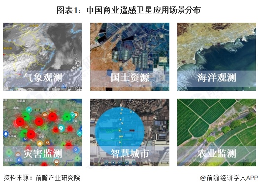 2025年中國商業(yè)遙感衛(wèi)星行業(yè)應用現(xiàn)狀 為多領(lǐng)域提供深入的遙感服務(wù)【組圖】