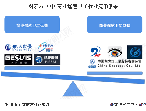 【行業(yè)深度】洞察2025：中國商業(yè)遙感衛(wèi)星行業(yè)競爭格局及市場份額（附市場集中度、企業(yè)競爭力分析等）(圖2)