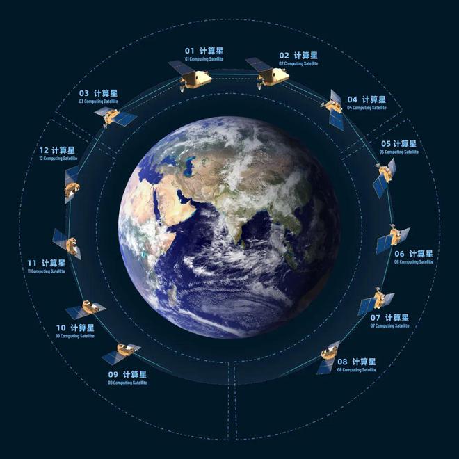 啥？在太空搞“三體計(jì)算”(圖2)